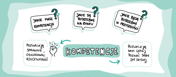 KOMPETENCJE JUTRA – zapraszamy na warsztat online