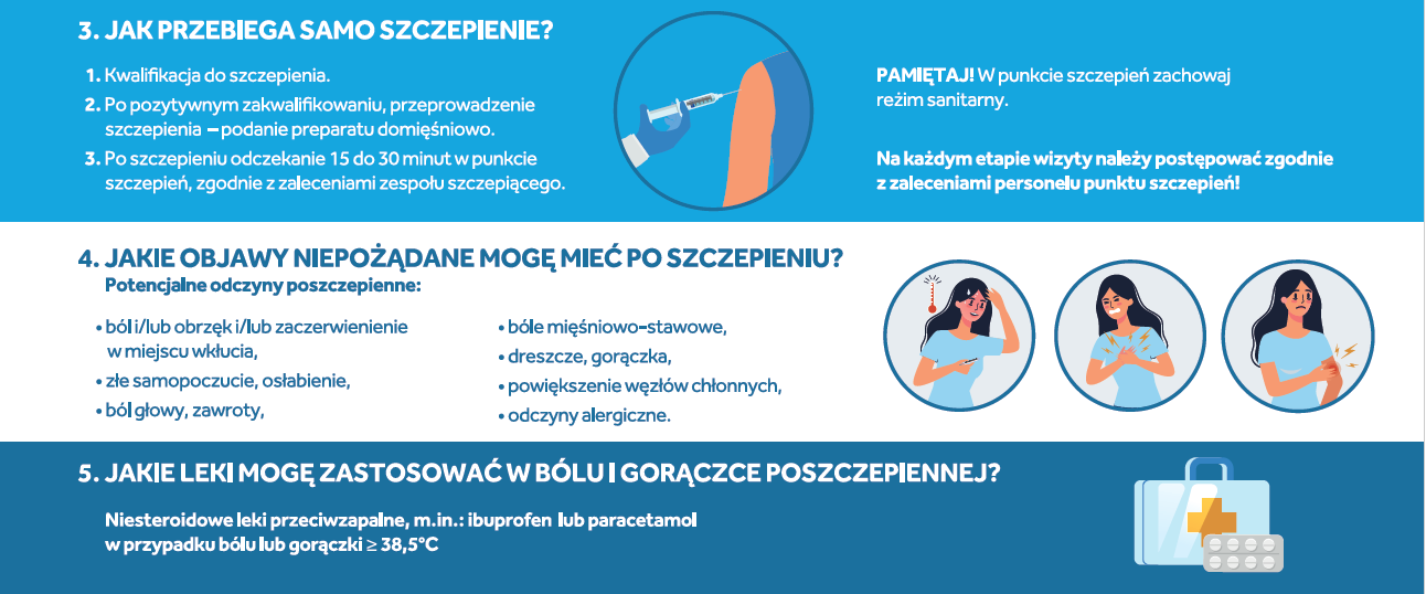 MEiN oraz KRASP zachęcają do szczepień