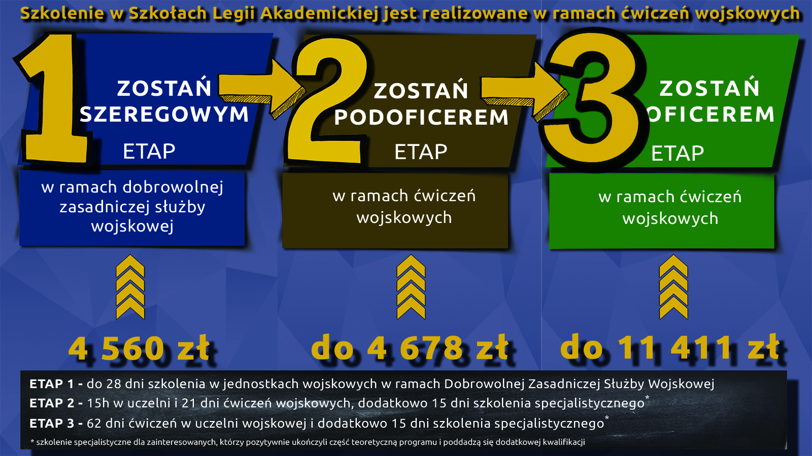 Informacje o Szkole Legii Akademickiej