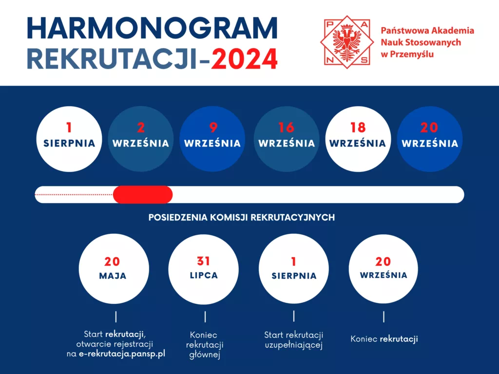 Harmonogram rekrutacji