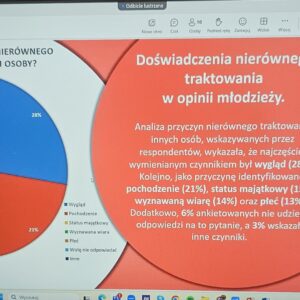 slajd z prezentacji